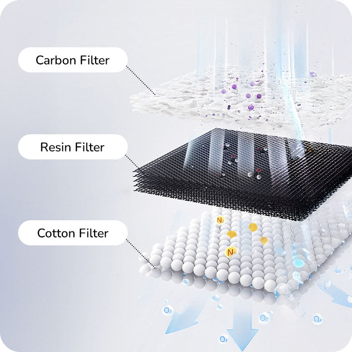 Advanced 3-Layer Filters - Effectively removes hair, odors, and hard minerals to keep water fresh and clean.