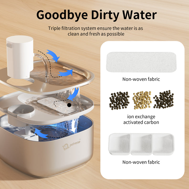 Triple Layer Filtration of Pet Water Fountain
