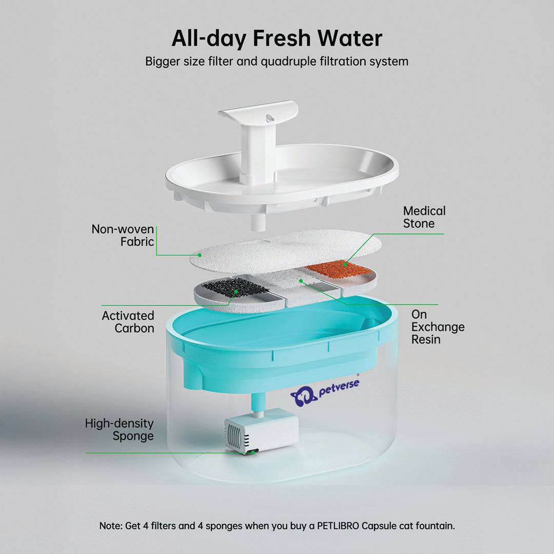 Automatic Pet Water Fountain for Cats by Petverse