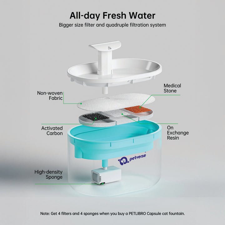 Automatic Pet Water Fountain for Cats by Petverse