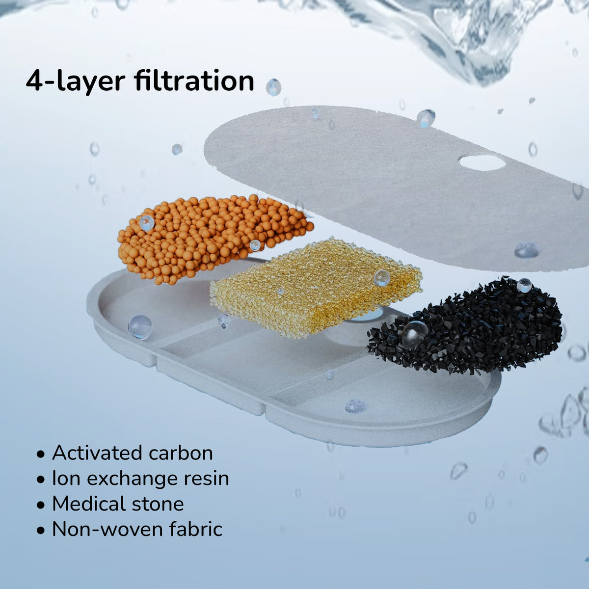 Advanced 4 Layered Filtration.