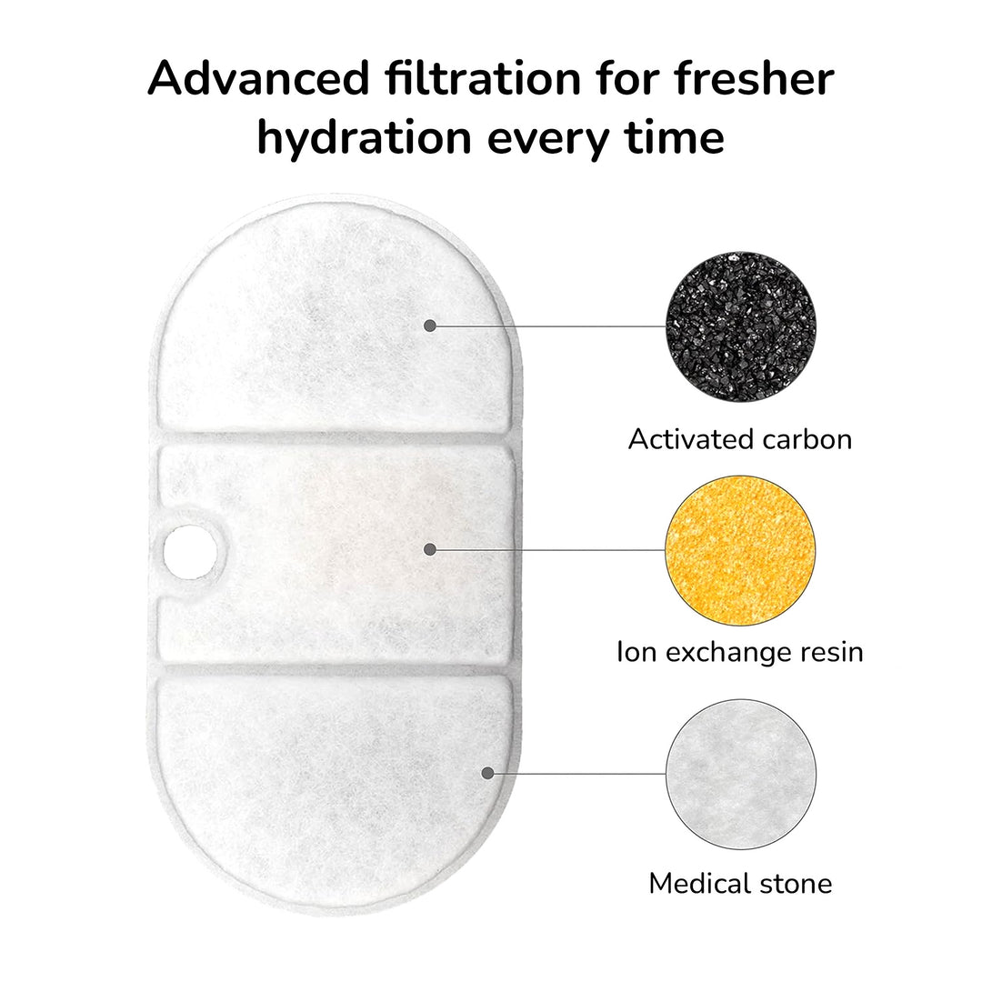 Advanced Triple Layered Filters 