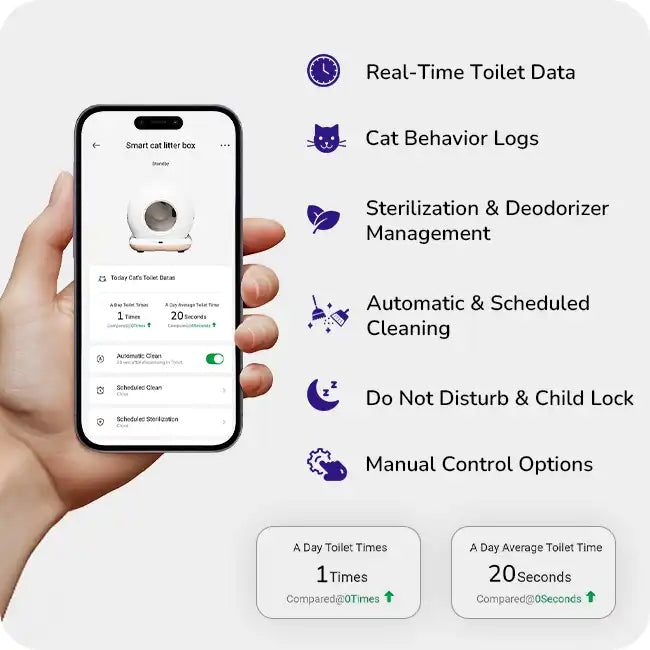 Smart automatic cat litter box app control screen showing app interface with data and icons.