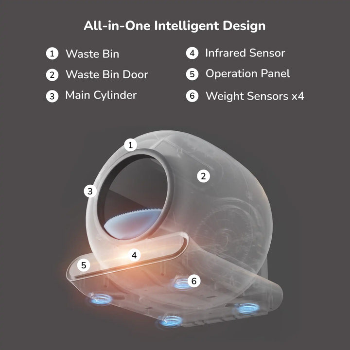 Automatic cat litter box showing labeled parts and intelligent design.