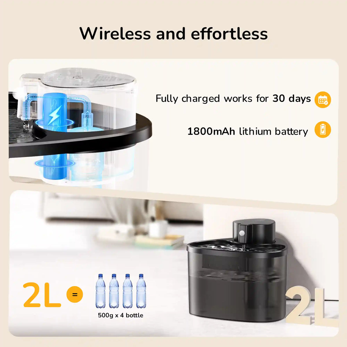 Wireless pet water fountain showing a 2 L capacity and 1800 mAh battery details.