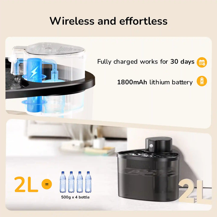 Wireless pet water fountain showing a 2 L capacity and 1800 mAh battery details.
