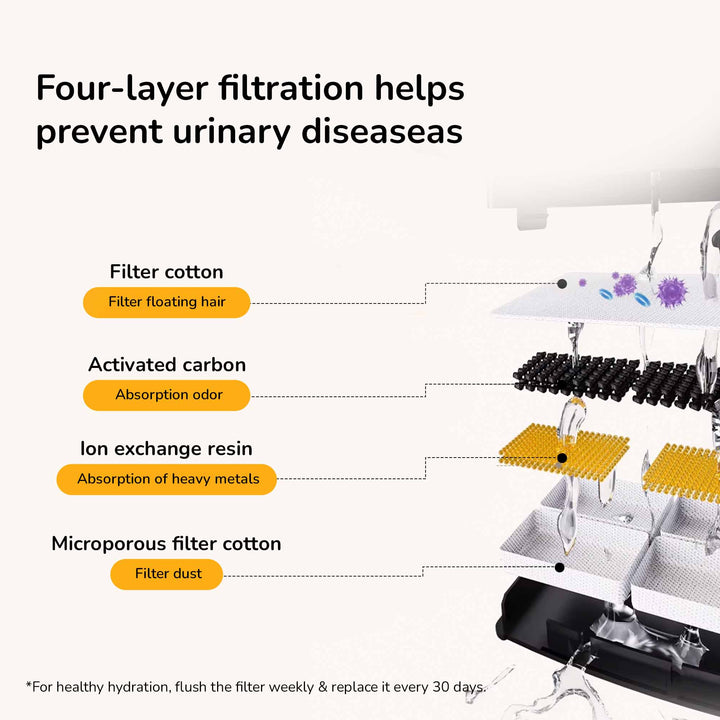 Advanced 4-Layer Filters - 4-layer advanced filtration removes impurities, ensuring clean and safe water.
