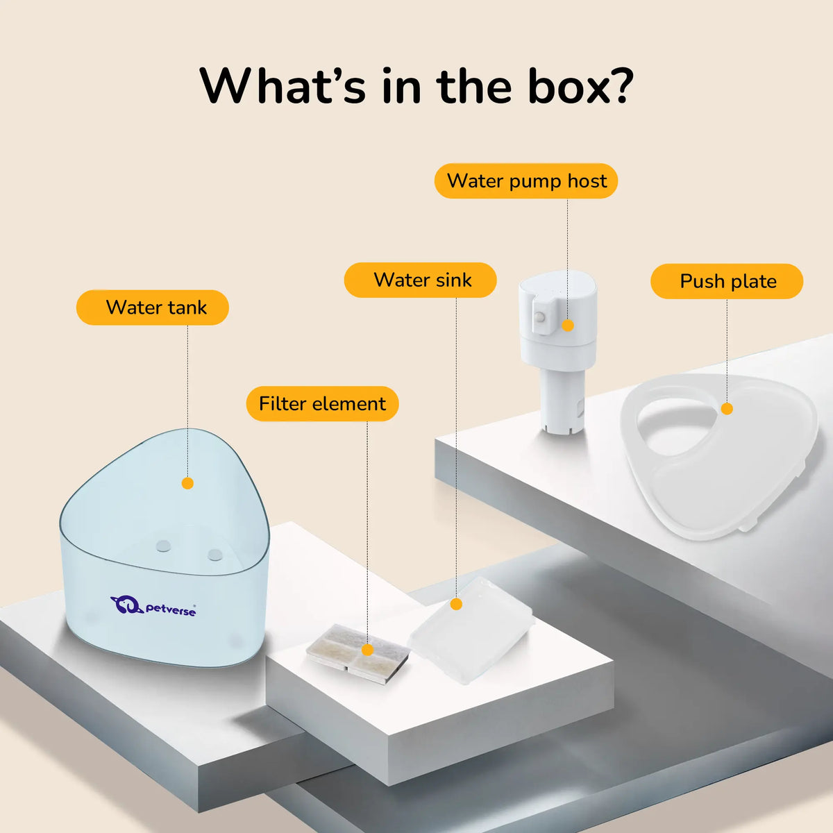 What’s in the box?’ graphic showing Petverse water fountain components: water tank, filter element, water sink, water pump host, and push plate.