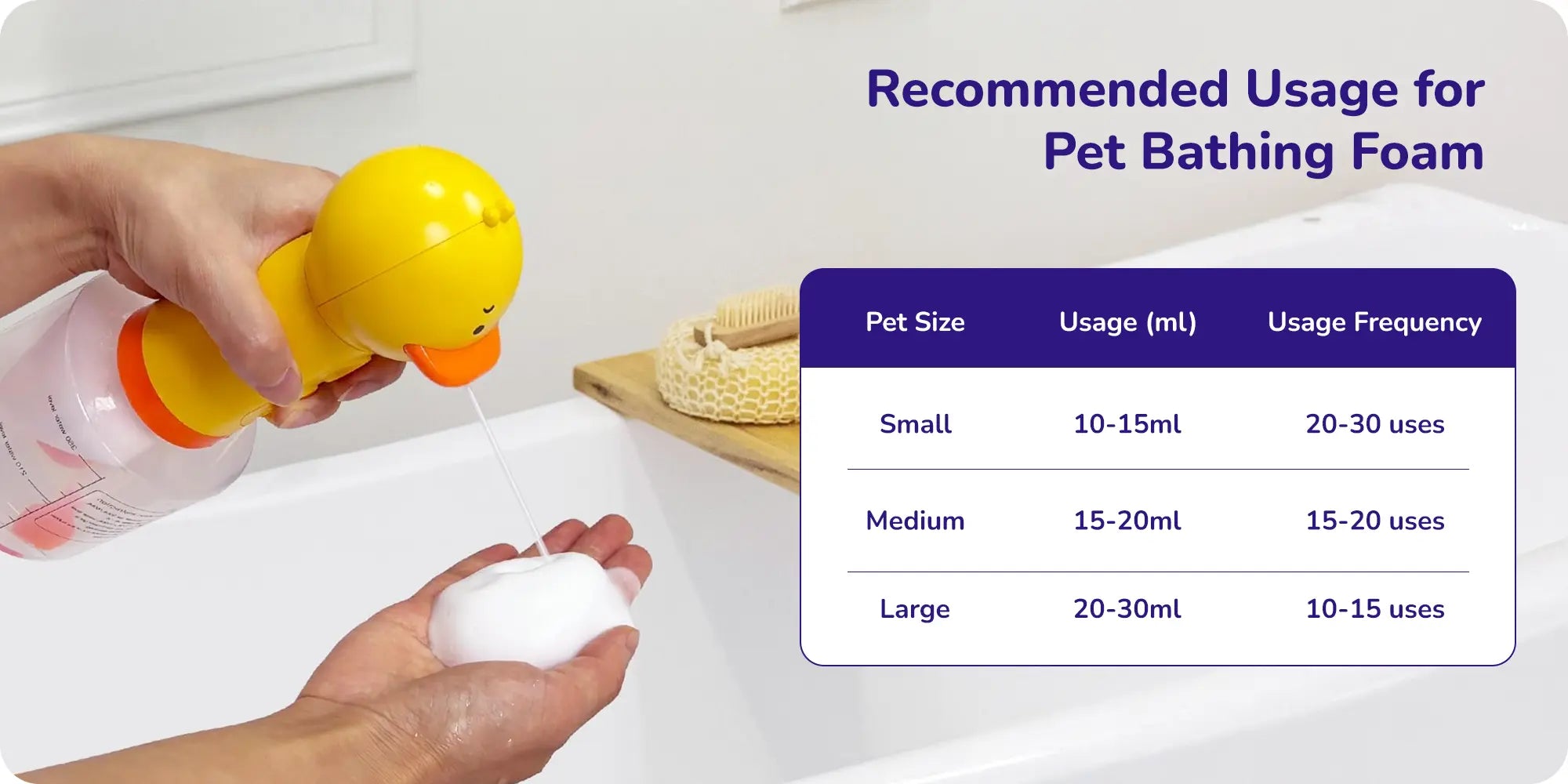Yellow duck pet bathing foam dispenser pouring foam with recommended usage chart for small, medium, and large pets