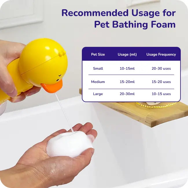 Yellow duck pet bathing foam dispenser pouring foam with recommended usage chart for small, medium, and large pets