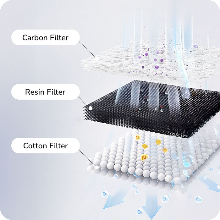 Advanced 3-Layer Filters - Effectively removes hair, odors, and hard minerals to keep water fresh and clean.