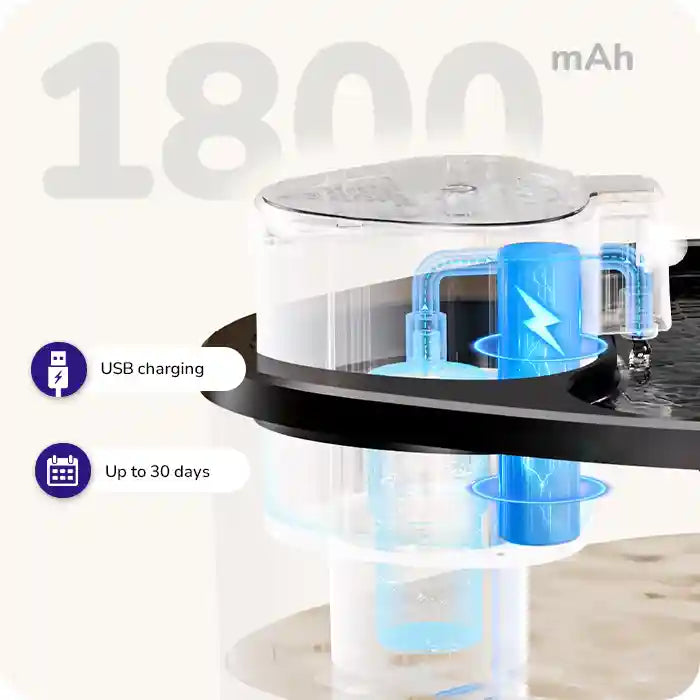 pet water fountain showing USB charging and built‑in rechargeable battery details.