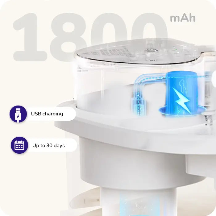 Close‑up of a white pet water fountain showing USB charging icon and an 1800 mAh battery graphic.