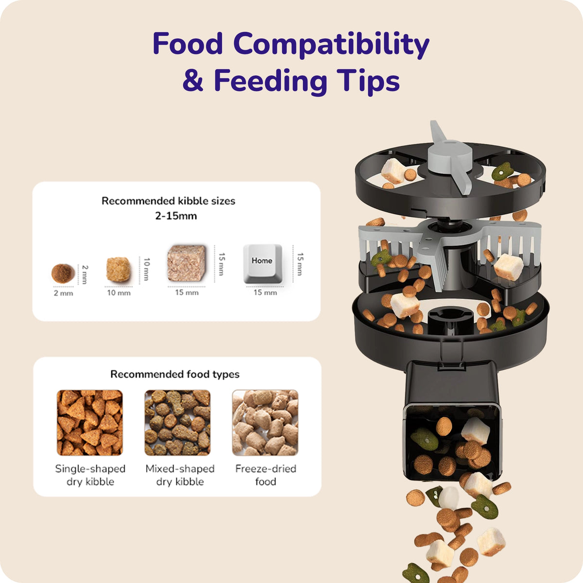 Pet feeder showing food compatibility and feeding tips with recommended kibble sizes and types