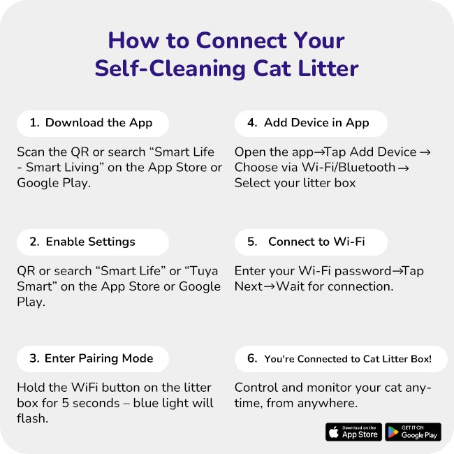 Showing how to connect a self‑cleaning cat litter box with app steps and a cat next to the device