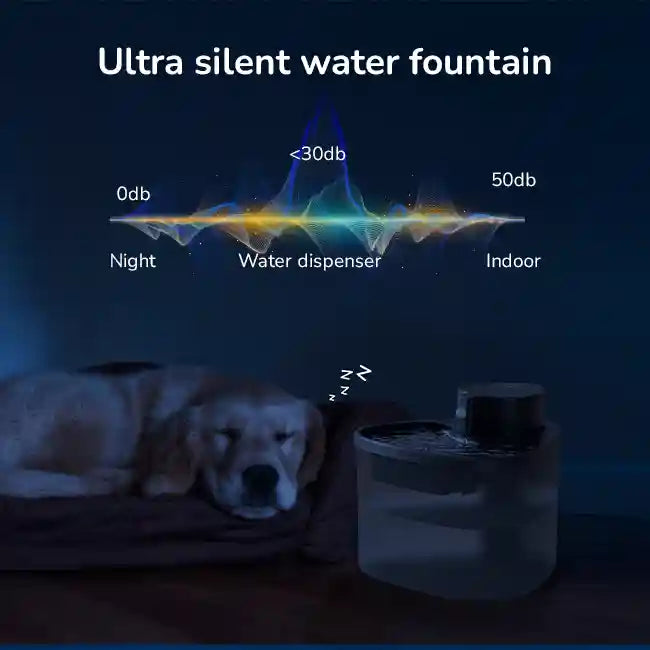 Ultra‑silent pet water fountain with a noise level chart and a dog sleeping beside it.