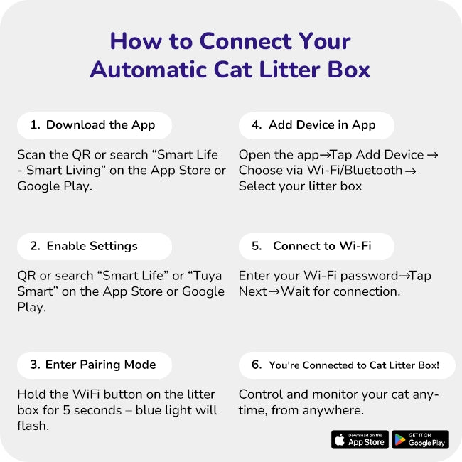Instruction showing steps to connect an automatic cat litter box