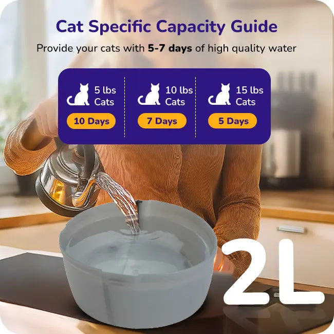 Cat water bowl with 2L capacity showing guide for 5–7 days of water based on cat weight