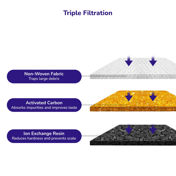Three‑layer pet water fountain filter with non‑woven fabric, activated carbon, and ion exchange resin
