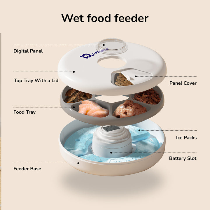Wet food feeder with labeled parts.