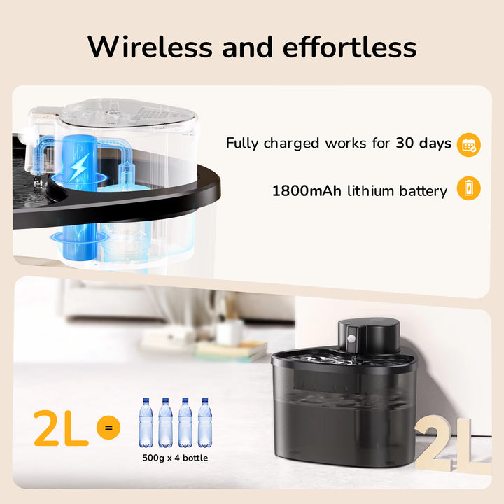 Wireless Pet Water Fountain for Dogs wireless capability, battery life, and capacity.